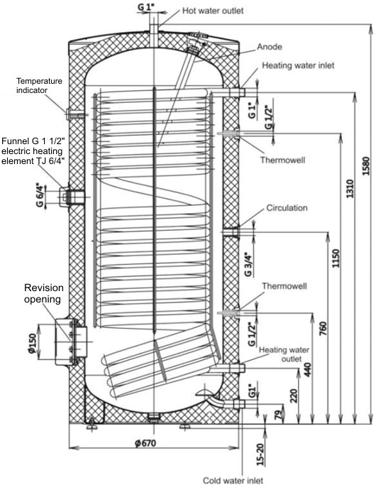 Kahesüsteemne boiler 295 l, vertikaalne, põrandale, Dražice OKC 300 NTR/HP