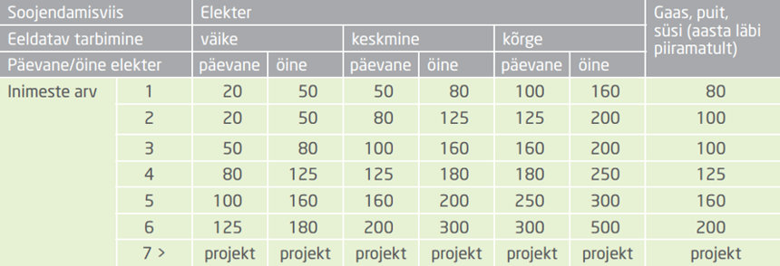 Boileri valimine