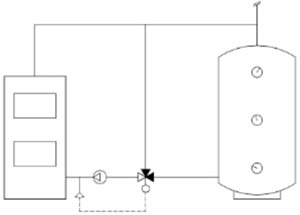 Boiler + LK 100 SmartComfort CT + storage tank