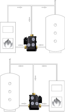 Laadimisautomaat DN 32-55 °C ThermoMat 2.0 G, LK 810