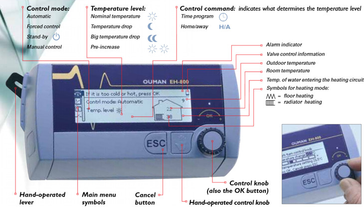 Heating controller OUMAN EH-800