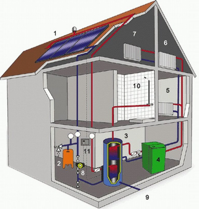 Home solar energy