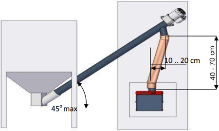 Pellet hopper, pellet conveyor external auger, pipe, pellet burner