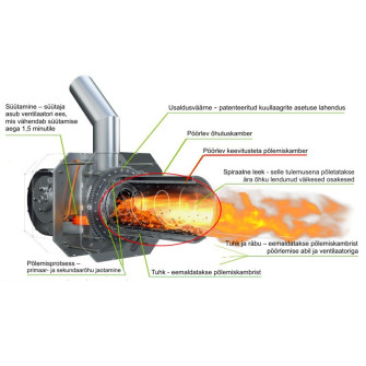 Камера сгорания пеллетной горелки KIPI 26 кВт
